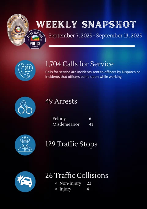 Weekly snapshot graphic with blue and red lights