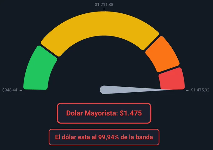 Monitor de banda cambiaria