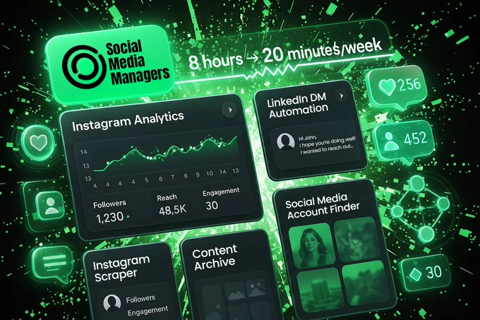 "Social Media Managers" with headline ‘8 hours → 20 minutes/week.’ Collage of cards shows Instagram Analytics (followers 1,230; reach 48.5K), LinkedIn DM Automation, Social Media Account Finder, Instagram Scraper, and Content Archive, with floating heart, profile, chat, and network icons—promoting ChatSheet automation.