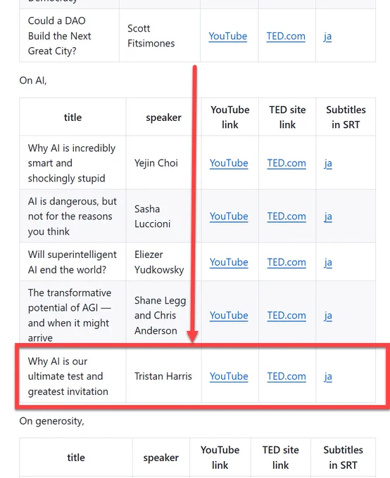 A table within the referred GitHub page where the talks with unofficial subtitles are listed. It is under On AI category and includes the newly added talk highlighted in a red rectangular with an arrow pointing to the line in the list of talks. The list offers 1. title, 2. speaker name, 3. YouTube link, 4. TED.com site link and 5. subtitles link.
The new talk transcript is for the talk by Tristan Harris, titled "Why AI is our ultimate test and greatest invitation?"