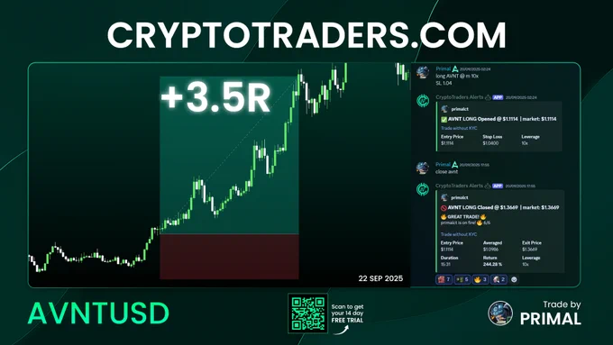 #AVNT #LONG #TRADE #CRYPTO