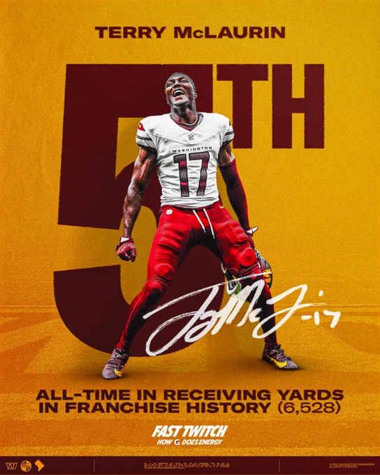 Graphic. It features a cutout photo of Terry McLaurin. It says “5th all-time in receiving yards in franchise history (6,528).”