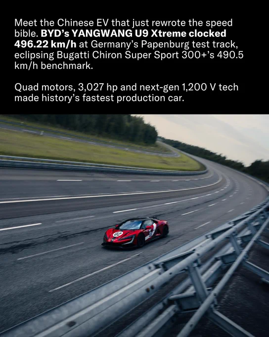 Red supercar on test track. Text highlights BYD's YANGWANG U9 Xtreme as fastest production car, reaching 496.22 km/h, surpassing Bugatti.