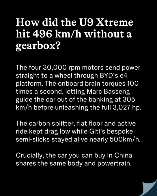 Text explaining the U9 Xtreme's 496 km/h speed without a gearbox, highlighting its motors, brain torque, carbon splitter, tires, and shared car model.