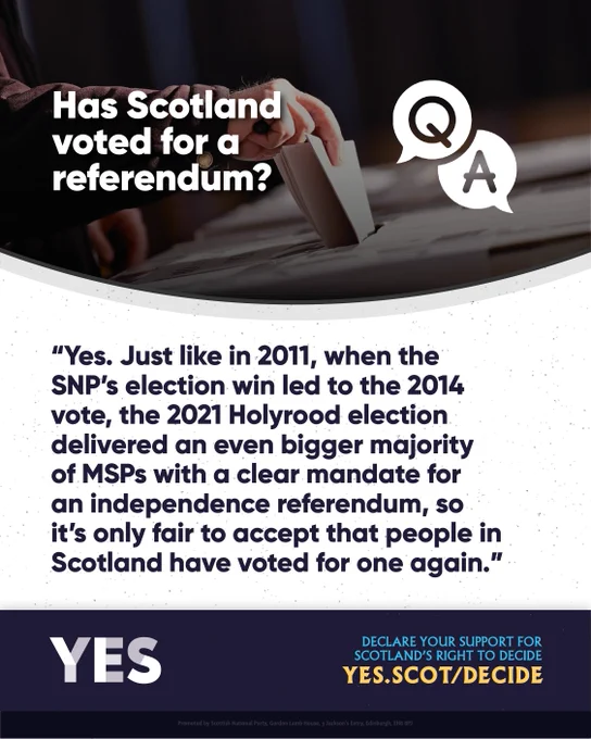 A person places a ballot paper into a box. Text says Scotland has voted for an independence referendum through SNP election wins in 2011 and 2021, with a clear mandate for another vote.