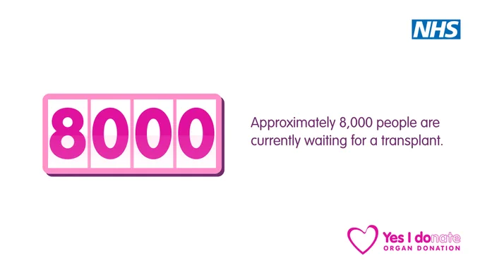 The number 8,000 with the text Approximately 8,000 people are currently waiting for a transplant.