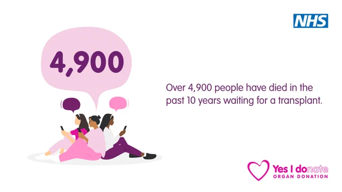 An animated image of a group of people on their phones - in a speech bubble above their heads is the number 4,900.

The text reads Over 4,900 people have died in the past 10 years waiting for a transplant.