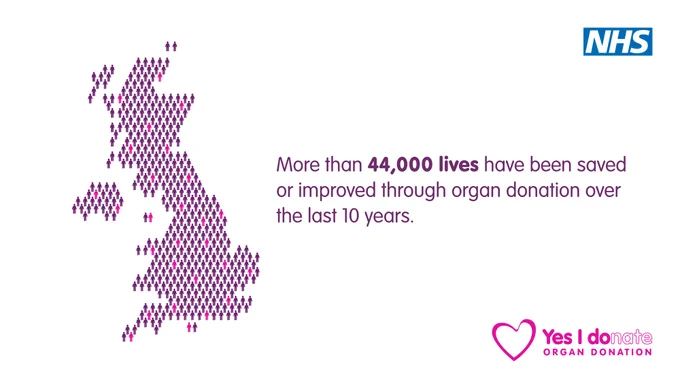 A map of the United Kingdom and Northern Ireland made up of individual outlines of icons representing people. 

Text reads More than 44,000 lives have been saved or improved through organ donation over the last 10 years.