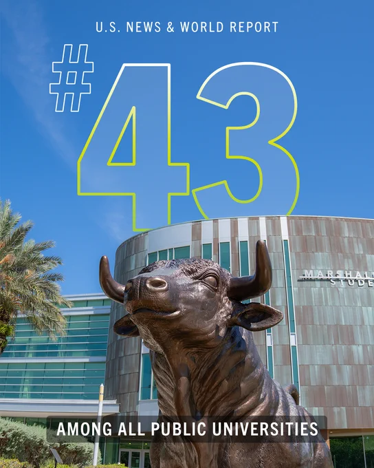 A graphic that reads "U.S. News & World Report | #43 | Among All Public Universities." An iron bull smiles in front of the MSC on USF's Tampa campus, with a clear blue sky in the background.