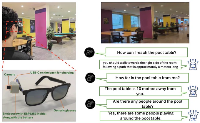 Overview of our proposed system: On the left, the lightweight and easy-to-use camera designed to be mounted on standard glasses. On the right, the fine-tuned multi- modal large language model (MLLM) enhanced with spatial reasoning capabilities for low vision assistance.
