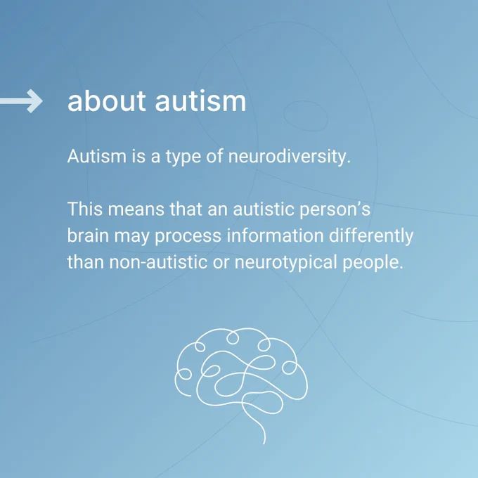 Information about autism, sharing that autism is a type of neurodiversity (this means that an autistic person’s brain may process information differently than non-autistic or neurotypical people).
