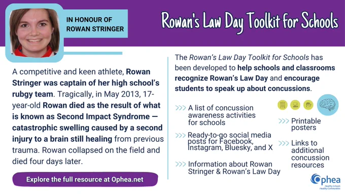 In honour of Rowan Stringer

Rowan's Law Day Toolkit for Schools

A competitive and keen athlete, Rowan Stringer was captain of her high school’s rubgy team. Tragically, in May 2013, 17-year-old Rowan died as the result of what is known as Second Impact Syndrome —catastrophic swelling caused by a second injury to a brain still healing from previous trauma. Rowan collapsed on the field and died four days later.

The Rowan’s Law Day Toolkit for Schools has been developed to help schools and classrooms recognize Rowan’s Law Day and encourage students to speak up about concussions.

Information about Rowan Stringer & Rowan’s Law Day
A list of concussion awareness activities for schools
Ready-to-go social media posts for Facebook, Instagram, Bluesky, and X
Links to additional concussion resources
Printable 
posters

Explore the full resource at Ophea.net