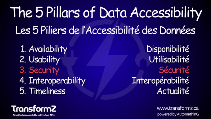 Data Accessibility - Pillar 3: Security - Accessibility isn’t about giving everyone unrestricted access.

Accessibility is not about giving everyone unrestricted access. It’s about ensuring the right people and systems have the right level of access at the right time. Strong authentication, encryption, and fine-grained role-based permissions are key. Without security, accessibility can quickly become a liability.

Example: A financial services company needed to make client portfolio data available to advisors without compromising privacy. By applying row-level security and access policies, advisors can now see only their clients’ data while compliance teams maintain oversight.

You can take a look at "The 5 Pillars of Data Accessibility" on our blog: https://www.transformz.ca/blog/the-5-pillars-of-data-accessibility

#DataAccessibility #DataSecurity #DigitalTransformation #TransformZ #Automathing