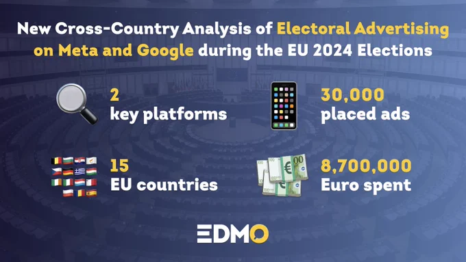 A Cross-Country Analysis of Electoral Advertising on Meta and Google during the EU 2024 Elections: Compliance, Transparency, and Targeting
