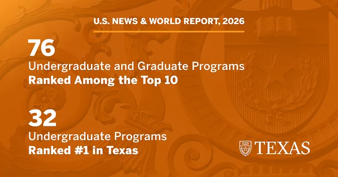 An infographic showing academic rankings for the University of Texas. It states '76 undergraduate and graduate programs ranked among the top 10' and '32 undergraduate programs ranked #1 in Texas.'
