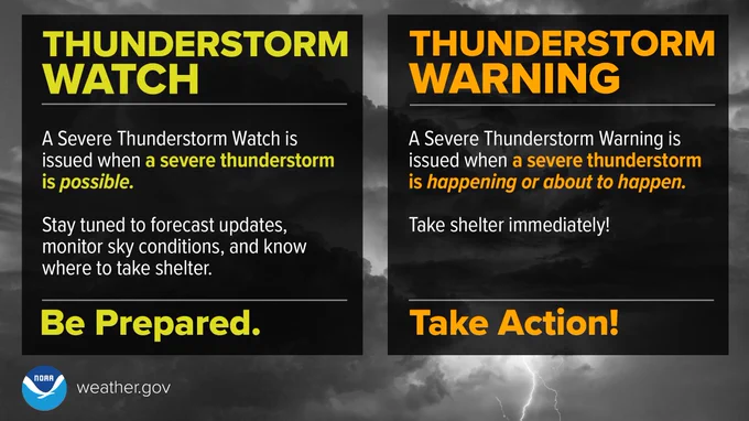 Graphic with storm clouds and lightning in the background with the text "Thunderstorm watch. A severe thunderstorm watch is issued when a severe thunderstorm is possible. Stay tuned to forecast updates, monitor sky conditions, and know where to take shelter. Be Prepared. Thunderstorm warning. A severe thunderstorm warning is issued when a severe thunderstorm is happening or about to happen. Take shelter immediately! Take action! Weather.gov."