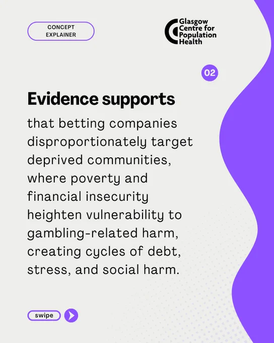 Evidence supports
that betting companies
disproportionately target
deprived communities,
where poverty and
financial insecurity
heighten vulnerability to
gambling-related harm,
creating cycles of debt,
stress, and social harm