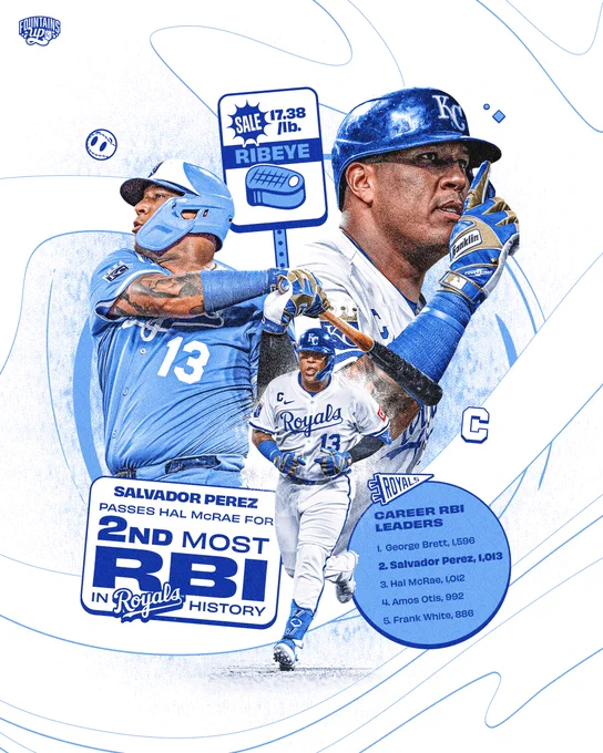 A graphic featuring cutout images of Salvador Perez to recognize his achievement of having the 2nd most RBI in Royals history.

Text on the graphic reads: 

"Salvador Perez passes Hal McRae for 2nd most RBI in Royals history."

"Royals Career RBI Leaders:"
1. George Brett (1,596)
2. Salvador Perez (1,013)
3. Hal McRae (1,012)
4. Amos Otis (992)
5. Frank White (886)