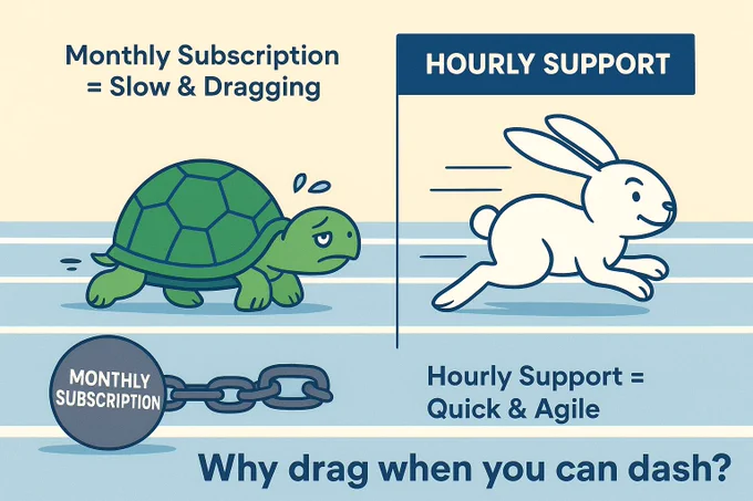 Illustration comparing monthly subscription and hourly support. On the left, a sad turtle chained to a "Monthly Subscription" weight represents "Monthly Subscription = Slow & Dragging." On the right, a happy rabbit dashes forward with speed lines, labeled "Hourly Support = Quick & Agile." Text at the bottom reads: "Why drag when you can dash?