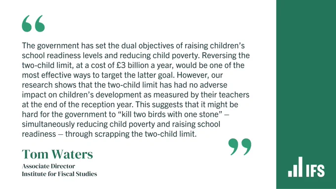Quote from IFS Associate Director Tom Waters: "The government has set the dual objectives of raising children’s school readiness levels and reducing child poverty. Reversing the two-child limit, at a cost of £3 billion a year, would be one of the most effective ways to target the latter goal. However, our research shows that the two-child limit has had no adverse impact on children’s development as measured by their teachers at the end of the reception year. This suggests that it might be hard for the government to “kill two birds with one stone” – simultaneously reducing child poverty and raising school readiness – through scrapping the two-child limit."