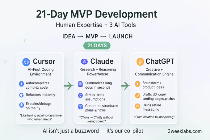 AI Tools for Development