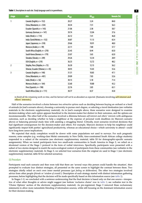 Descriptive statistics about the data.