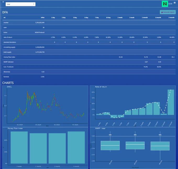 https://linktr.ee/cryptokenboard