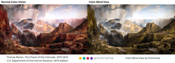 Side-by-side images of an 1874 landscape painting of the Grand Canyon. The image on the left shows the painting's true colors. The image on the rights show how the painting may look to people who have red-green color blindness.
