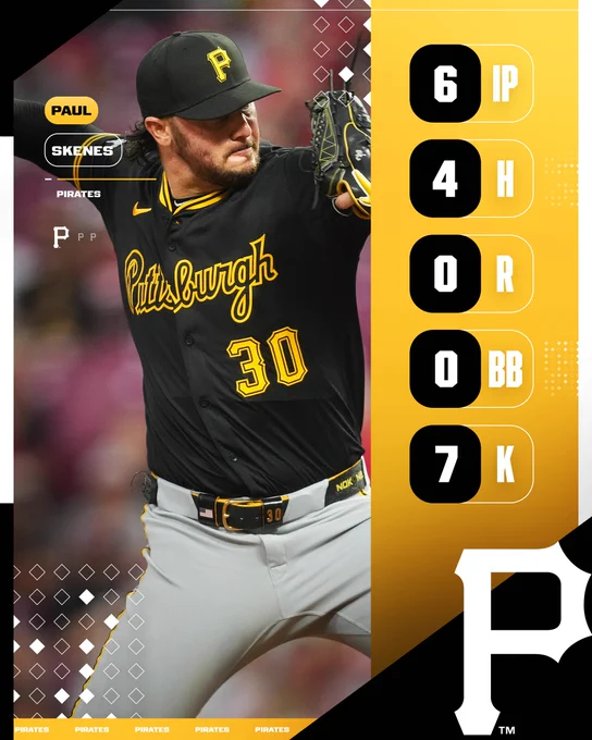 Pitching Line Graphic
Paul Skenes, Pittsburgh Pirates
6 IP
4 H
0 R
0 BB
7 K
Pictured: Paul Skenes delivers a pitch. He wears a black Pirates jersey with a black cap.