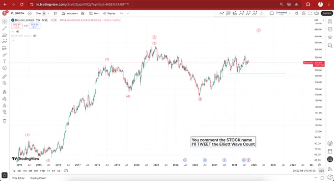 Should touch high now.

#ElliottWaveAnalysis #ElliottWaveCounts #TechnicalAnalysis