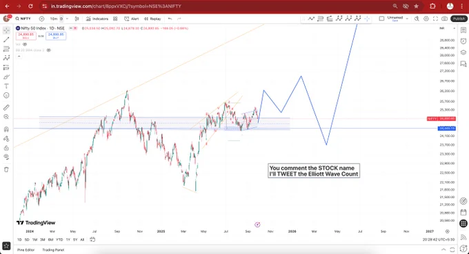 #Nifty is falling every single Day. I don't mind as I am expecting #Nifty to make an all time high. 

#ElliottWaveAnalysis #ElliottWaveCount #ElliottWaveTheory