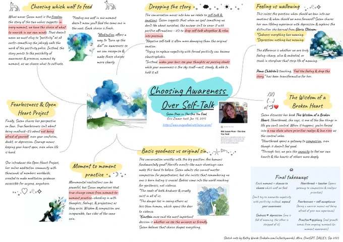 Infographic summary of Susan Piver’s episode on The One You Feed in 2015. Central title with six surrounding sections: choosing which wolf to feed, dropping the story, feeling vs wallowing, wisdom of a broken heart, basic goodness, and moment-to-moment practice. Includes watercolour clouds, figures, and symbols, with key takeaways about awareness, compassion, and fearlessness. Text and artwork created with the help of AI (ChatGPT   DALLE). 