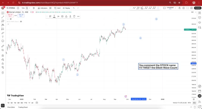 Going Good. Keep it up #Eternal. 

#ElliottWaveAnalysis #ElliottWaveTheory #TechnicalAnalysis 