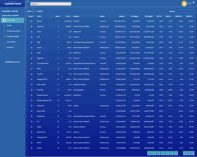 https://linktr.ee/cryptokenboard