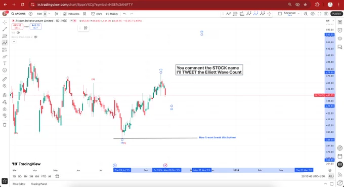 Wave 2 is coming down. 

#ElliottWaveAnalysis #ElliottWaveTheory