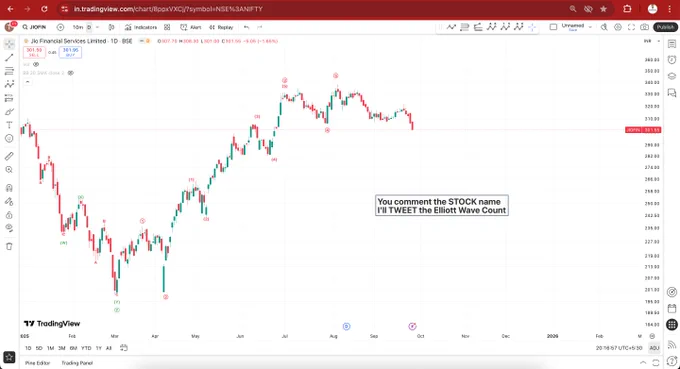 And now #JIOFIN will be fueling up as #accumulation with retracement and getting ready for the next move called #FreshMeat in #ElliottWaveTheory i.e. #Wave3