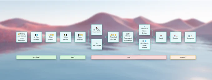 Universal Everything Roadmap