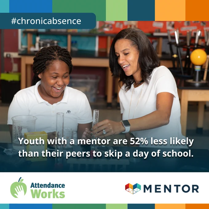 "Youth with a mentor are 52% less likely than their peers to skip a day of school."

#chronicabsence 

Logos: Attendance Works, Mentor