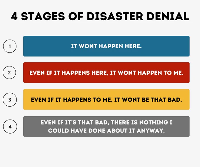 A light gray background displays the title “4 Stages of Disaster Denial.” Four horizontal colored bars are numbered 1 through 4 and contain bold White text: 1. Blue bar: “It won’t happen here. ”2. Red bar: “Even if it happens here, it won’t happen to me.” 3. Yellow bar: “Even if it happens to me, it won’t be that bad.” 4. Gray bar: “Even if it’s that bad, there is nothing I could have done about it anyway.” “4 Stages of Disaster Denial." A concept developed by Eric Holdeman, Director of Emergency Management for Seattle’s King County. 