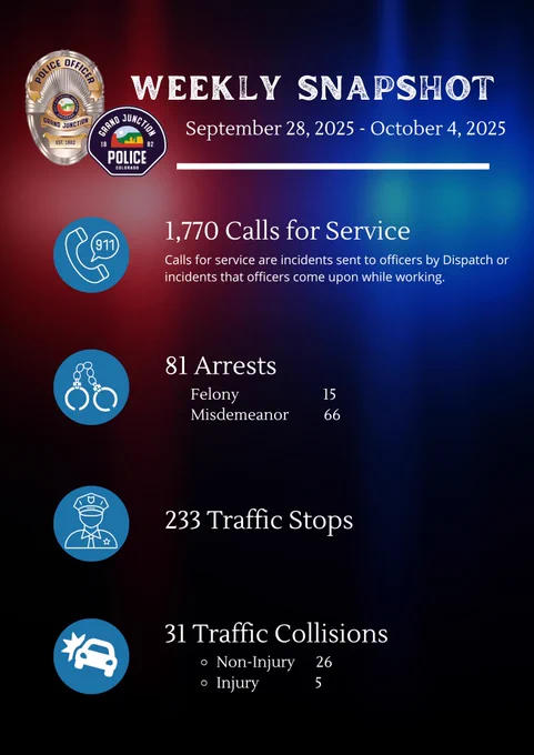 weekly snapshot graphic with blue and red lights