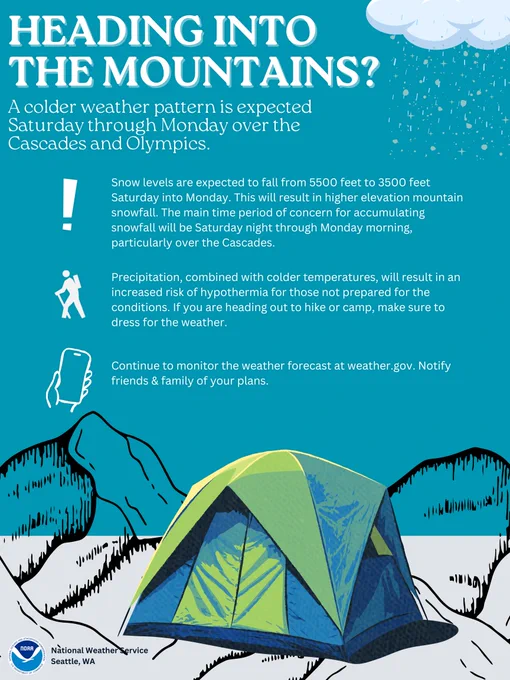 A colder weather pattern is expected Saturday through Monday over the Cascades and Olympics. Snow levels are expected to fall from 5500 feet to 3500 feet Saturday into Monday. This will result in higher elevation mountain snowfall. The main time period of concern for accumulating snowfall will be Saturday night through Monday morning, particularly over the Cascades. Precipitation, combined with colder temperatures, will result in an increased risk of hypothermia for those not prepared for the conditions. If you are heading out to hike or camp, make sure to dress for the weather. Continue to monitor the weather forecast at weather.gov. Notify friends & family of your plans.
