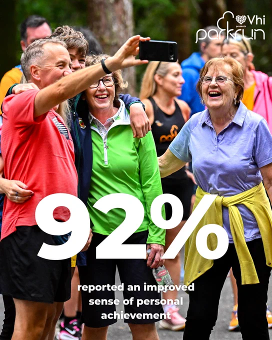 Health and Wellbeing survey results graphics