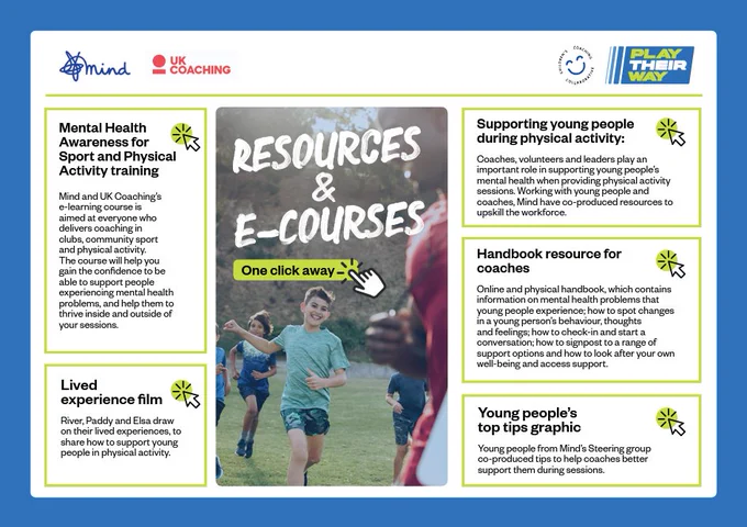 Infographic describing the resources and e-courses available developed by Mind and UK Coaching