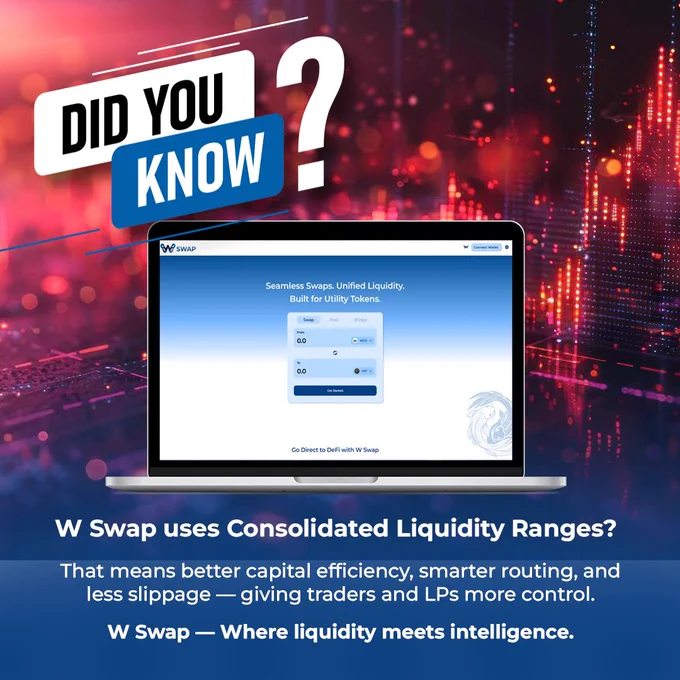 Ever wonder why your trades feel smoother on W Swap? ✨

It's our Consolidated Liquidity Ranges working behind the scenes! This tech means:

✅More efficient capital
✅Smarter trades
✅Less slippage

Simply put: Better control for traders and LPs. We are where liquidity gets smart. 💡

See it in action: https://w-chain.com/products/w-swap/