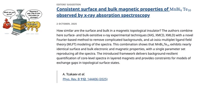 EDITORS' SUGGESTION
Consistent surface and bulk magnetic properties of MnBi6⁢Te10 observed by x-ray absorption spectroscopy
2 October, 2025
How similar are the surface and bulk in a magnetic topological insulator? The authors combine here surface- and bulk-sensitive x-ray experimental techniques (XAS, XMCD, XMLD) with a novel Fourier-based method to remove complicated backgrounds, and 𝑎𝑏 𝑖𝑛𝑖𝑡𝑖𝑜 multiplet ligand field theory (MLFT) modeling of the spectra. This combination shows that MnBi6Te10 exhibits nearly identical surface and bulk electronic and magnetic properties, with a single parameter set reproducing all the spectra. The introduced framework delivers background-resilient quantification of core-level spectra in layered magnets and provides constraints for models of exchange gaps in topological surface states.

A. Tcakaev et al.
Phys. Rev. B 112, 144406 (2025)
