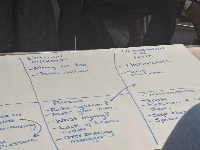 Improvement Practitioner Programme day 2 cohort 8