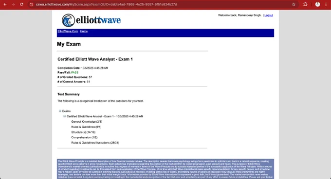 Cleared #CEWA Level 1 Exam. Certified by #IFTA (International Federation of Technical Analysts)

Thanks to Sir Ralph Nelson, @elliottwaveintl and @armandhull90 