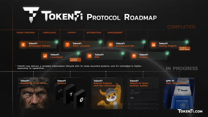 What's next for TokenFi? Q4 2025 and Beyond...