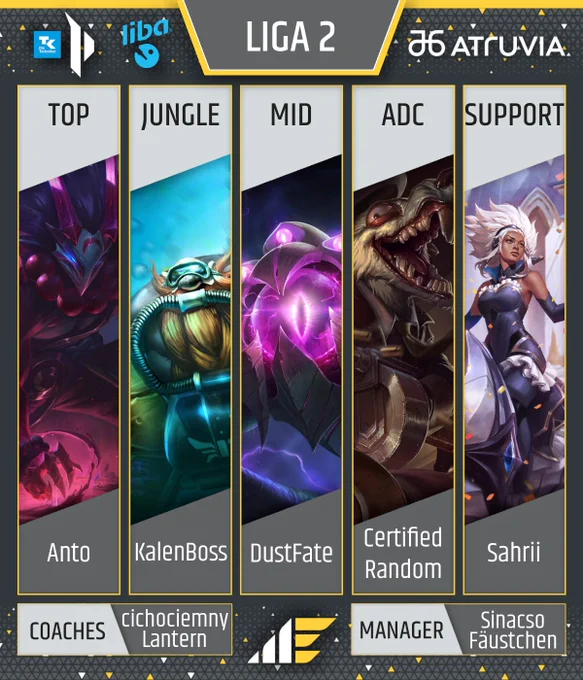 Roster announcement graphic in the Münster Esports colors.

Top of the pic has a "LIGA 2" banner flanked by Primeleague and Liba logos to the left and Atruvia logo to the right.
Bottom row has the Münster Esports logo in the middle, coaches Lantern and cichociemny on the left and managers Sinacso and Fäustchen on the right.

Most prominently, the middle of the graphic has five columns, each showing (top to bottom) the player's role, a LoL skin splashart of their choosing and their name.

Top: Anto - Blood Moon Tryndamere
Jungle: KalenBoss - Diver Gragas
Mid: DustFate - default Vel'Koz
ADC: Certified Random - Crime City Twitch
Support: Sahrii - Battle Queen Rell