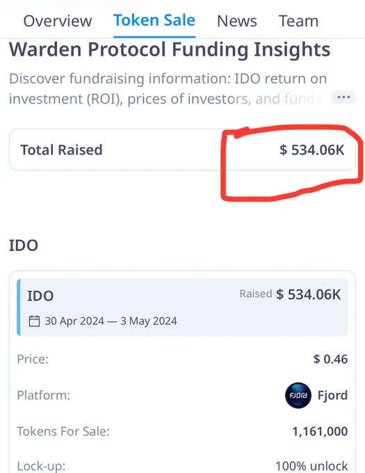 Warden Funding Raised